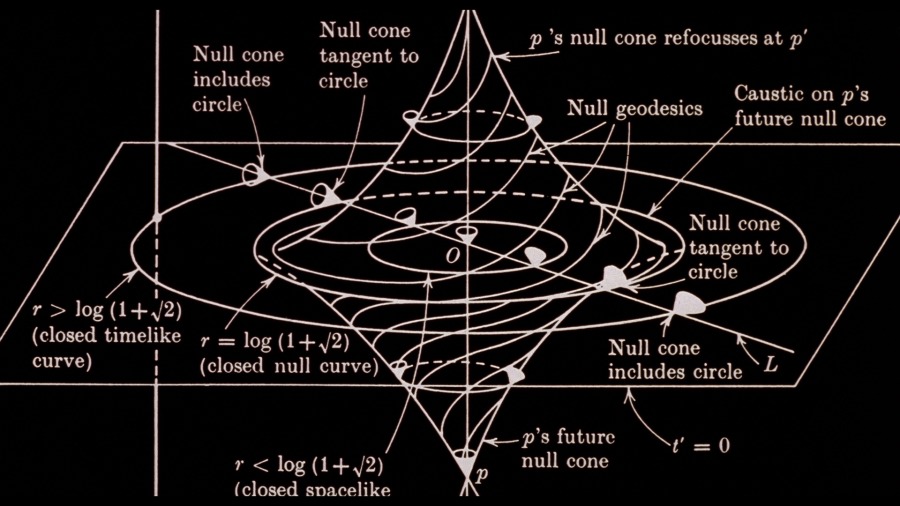 Screen capture from A Brief History of Time
