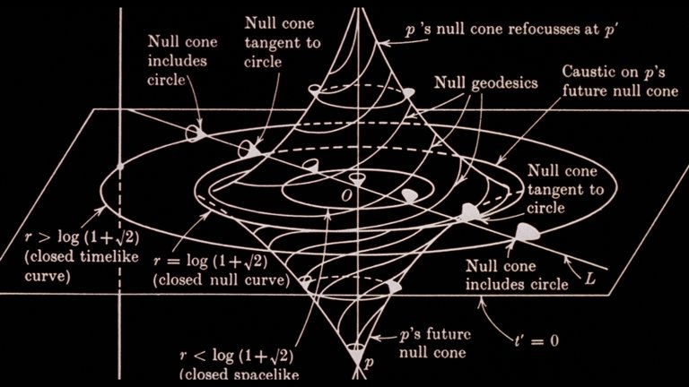 Screen capture from A Brief History of Time